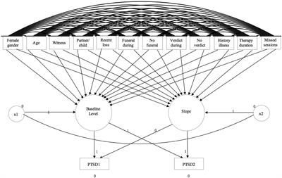 The UK National Homicide Therapeutic Service: A Retrospective Naturalistic Study Among 929 Bereaved Individuals